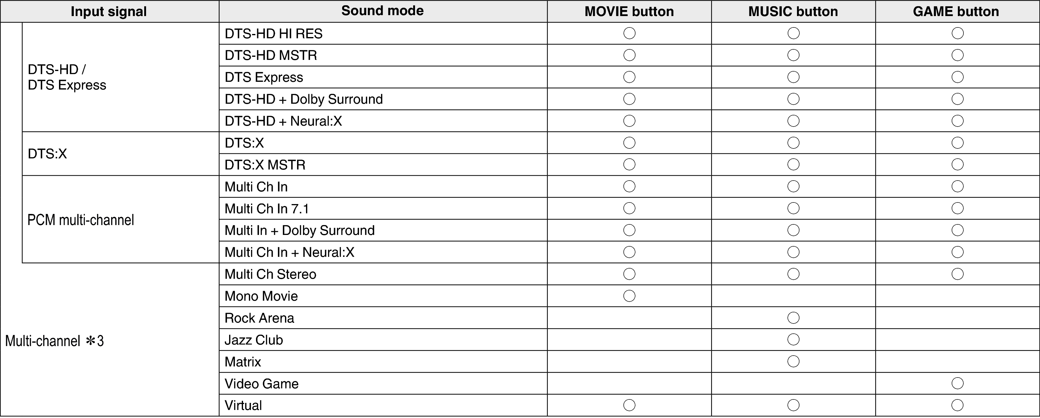 Pict Soundmode3 X4